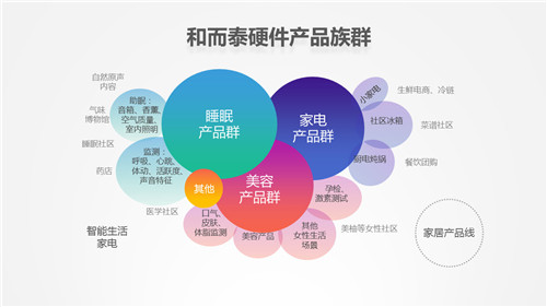 和而泰:新一代互聯網與家紡產業智能化發展機遇