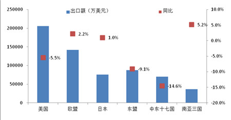 2016年一季度家紡運(yùn)行概況
