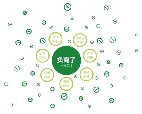 紫羅蘭生機(jī)家紡:在巴馬原生態(tài)山谷湖水間-尋一場(chǎng)輕夢(mèng)