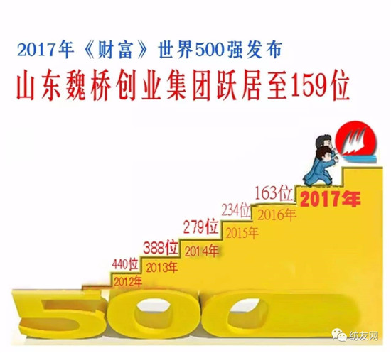 2017ؔ500κBmꏊF״ϰ